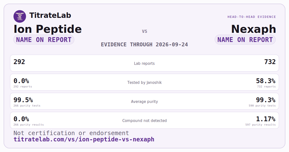 Ion Peptide versus Nexaph evidence card