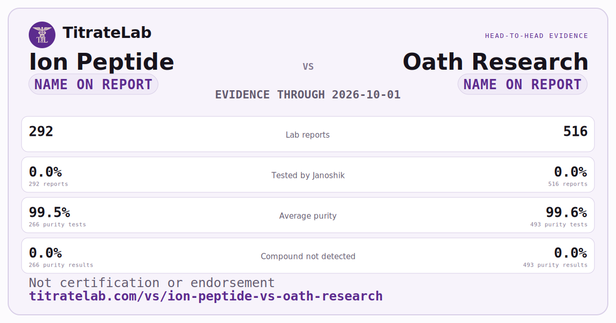 Ion Peptide versus Oath Research evidence card