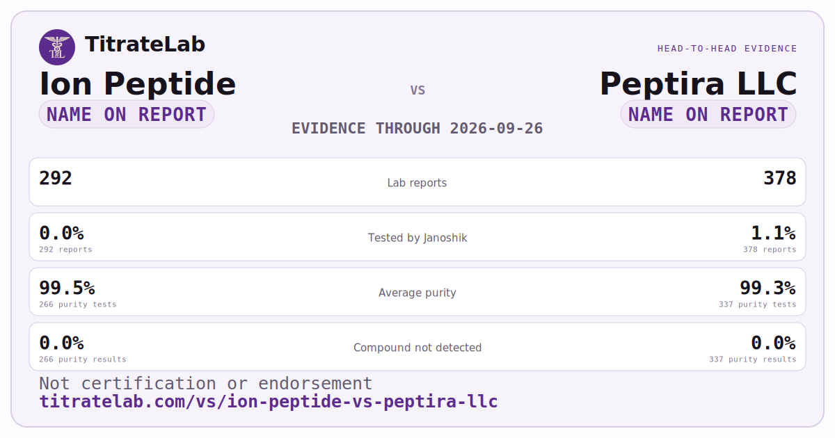 Ion Peptide versus Peptira LLC evidence card