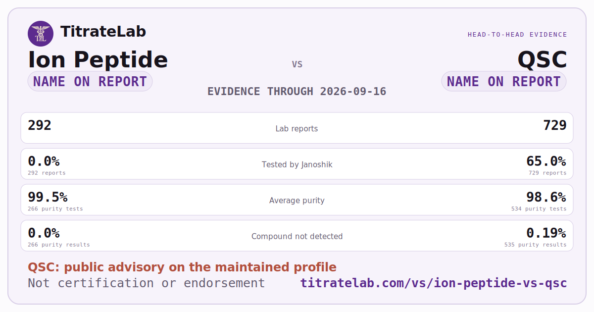 Ion Peptide versus QSC evidence card