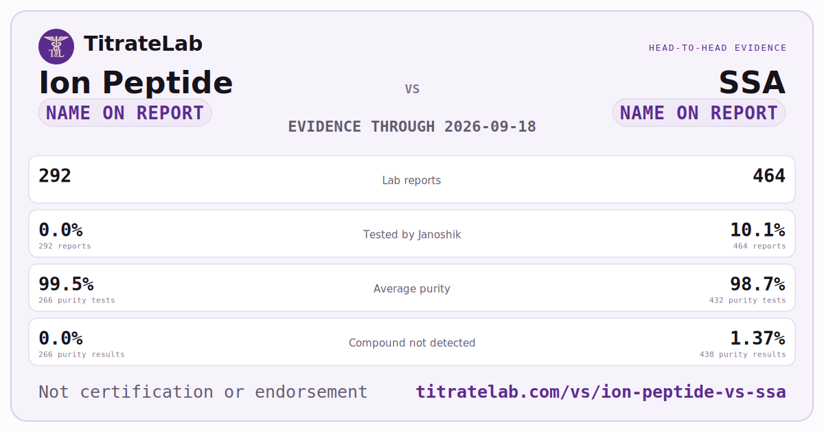 Ion Peptide versus SSA evidence card