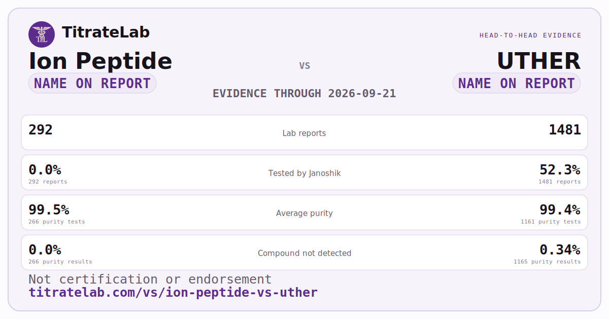 Ion Peptide versus UTHER evidence card