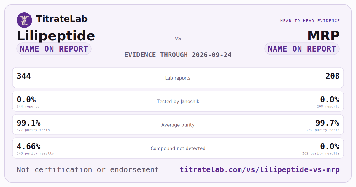 Lilipeptide versus MRP evidence card