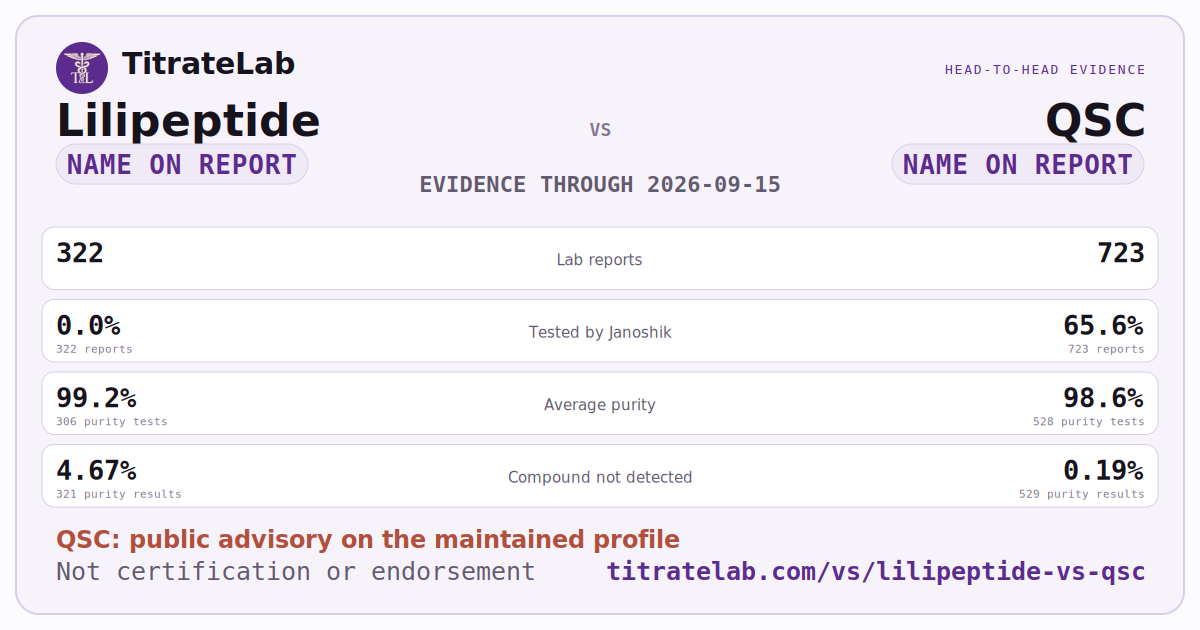 Lilipeptide versus QSC evidence card