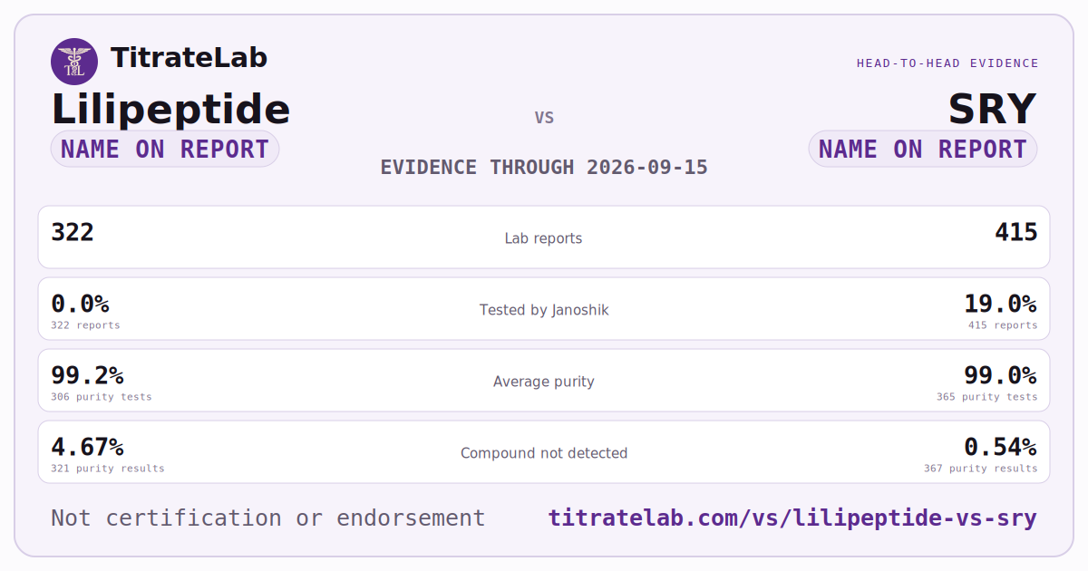 Lilipeptide versus SRY evidence card