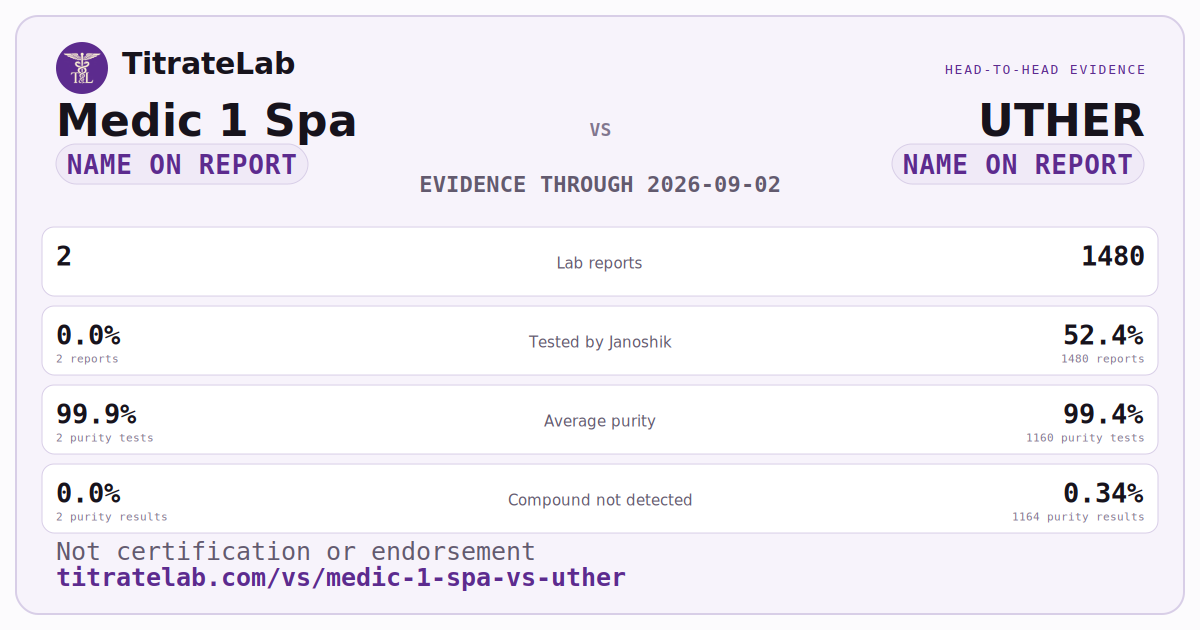 Medic 1 Spa versus UTHER evidence card