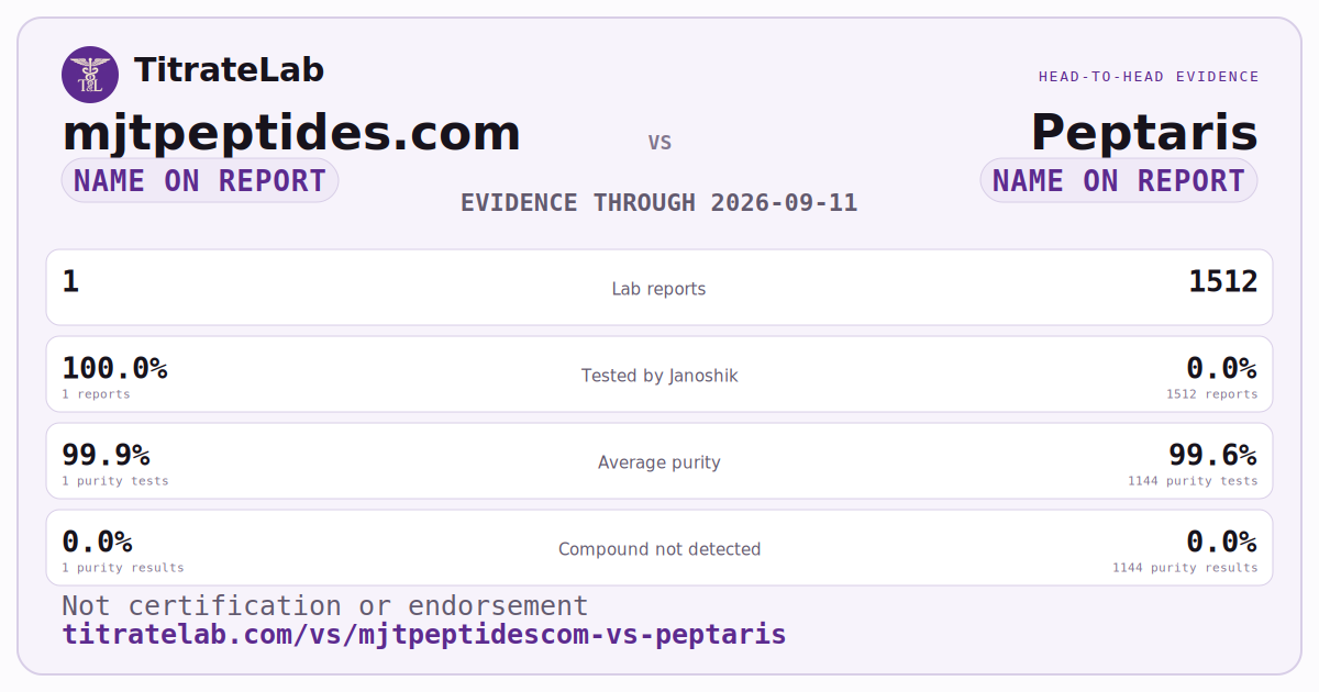 mjtpeptides.com versus Peptaris evidence card
