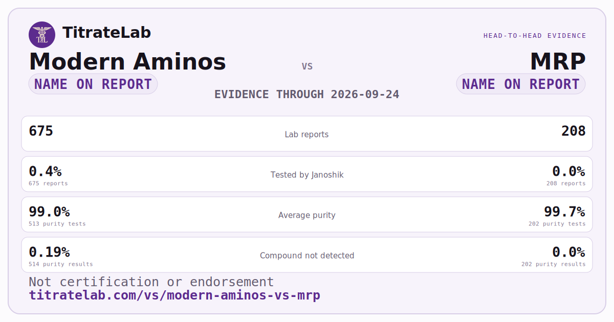 Modern Aminos versus MRP evidence card