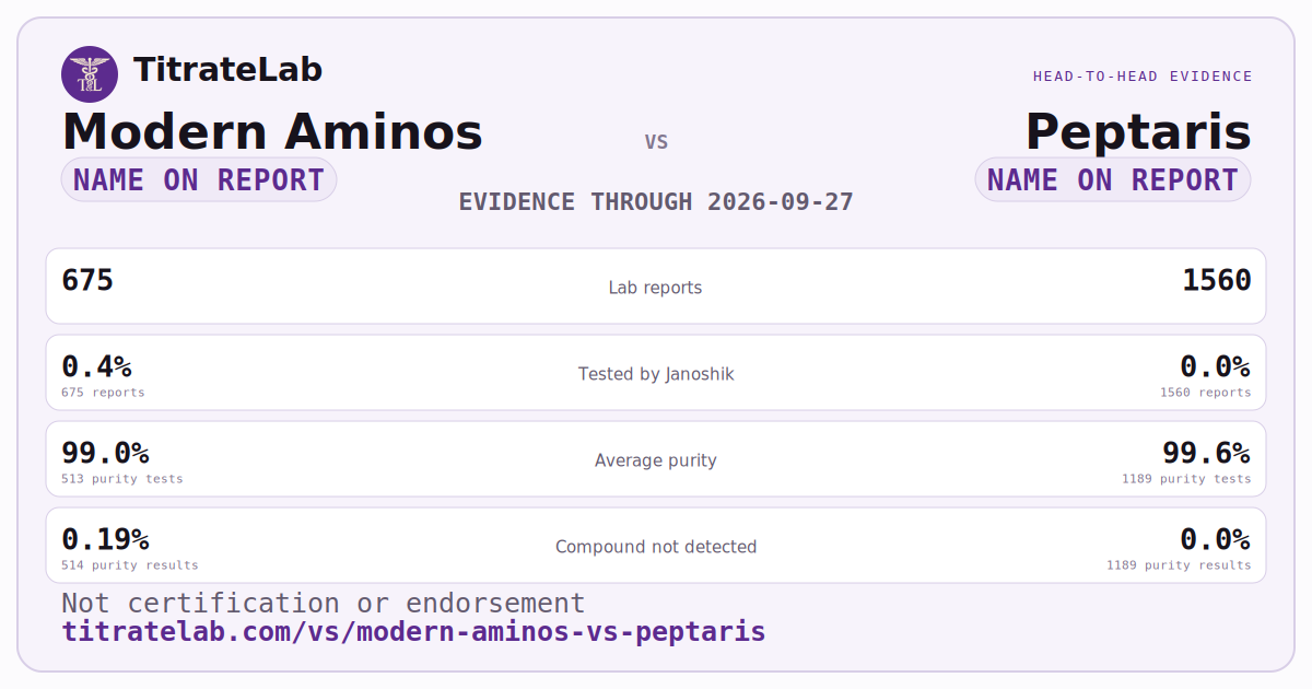 Modern Aminos versus Peptaris evidence card
