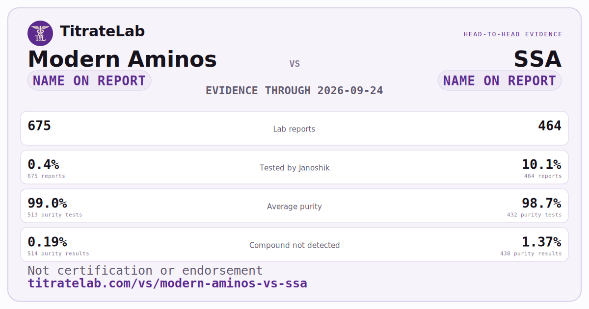 Modern Aminos versus SSA evidence card