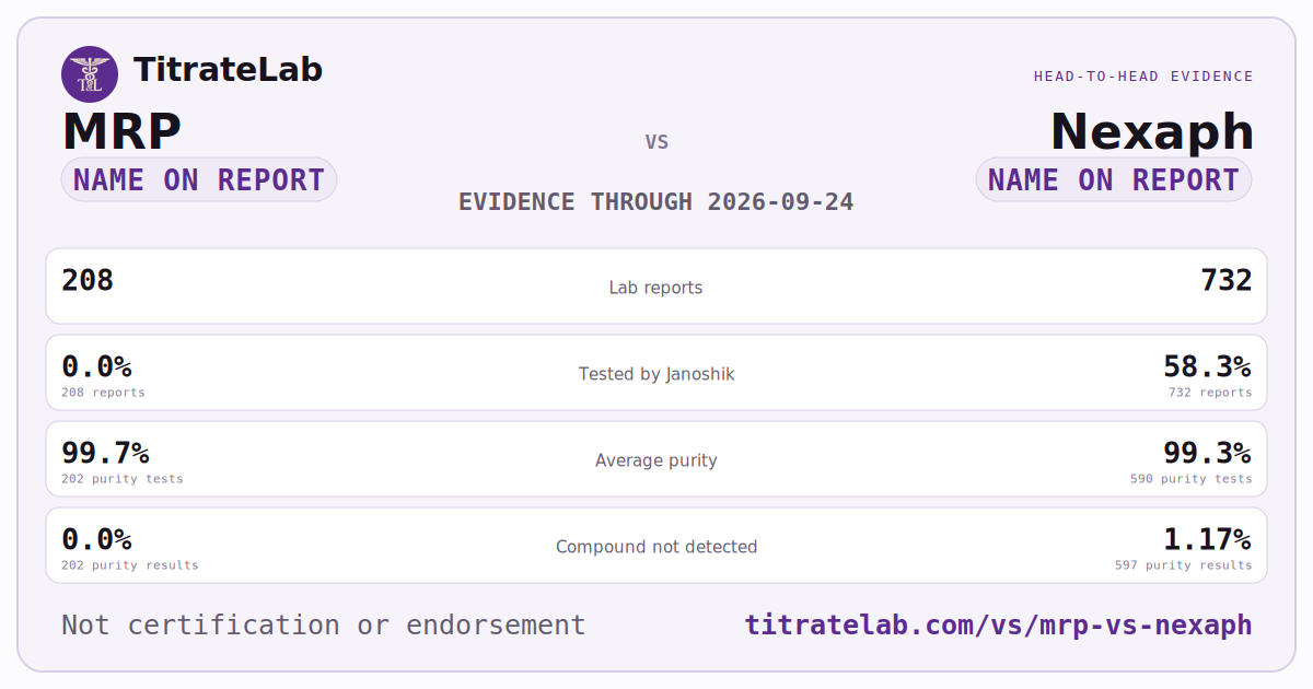 MRP versus Nexaph evidence card