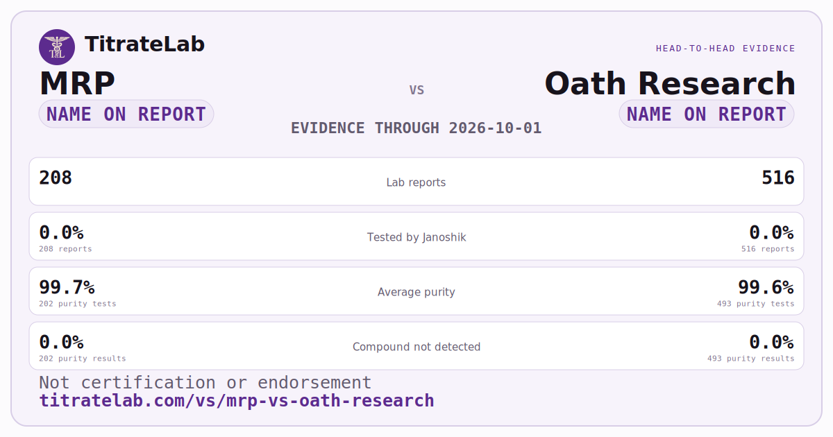 MRP versus Oath Research evidence card
