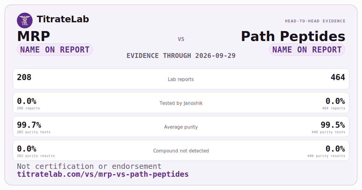 MRP versus Path Peptides evidence card