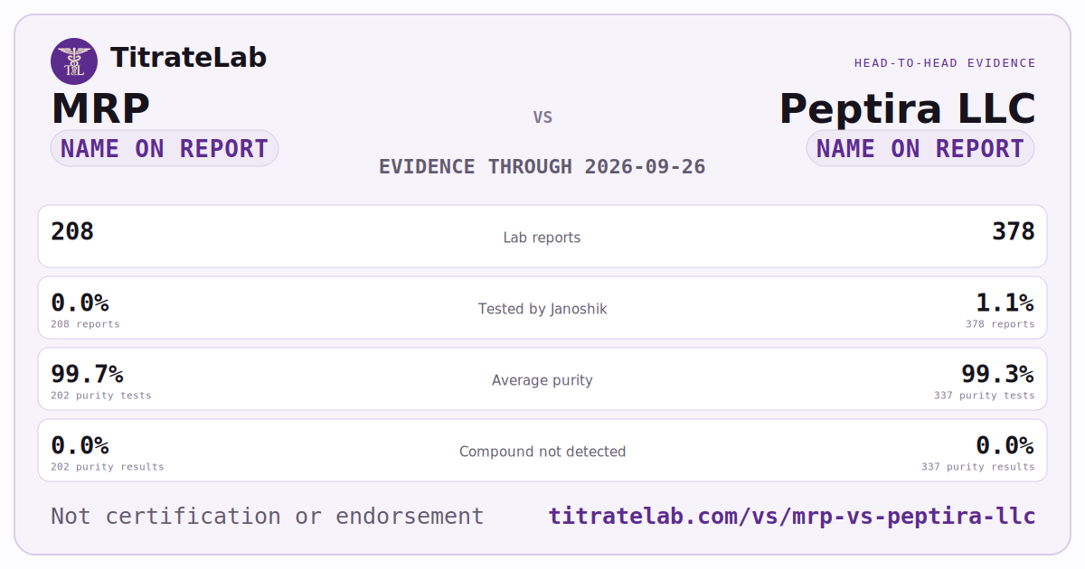 MRP versus Peptira LLC evidence card