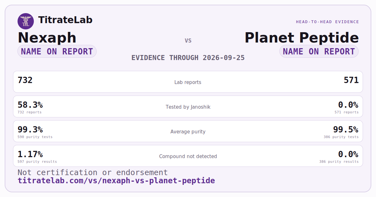 Nexaph versus Planet Peptide evidence card