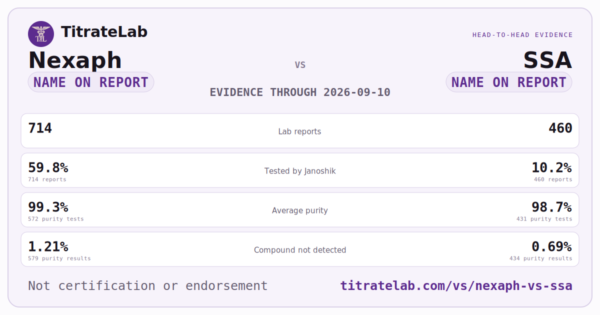 Nexaph versus SSA evidence card