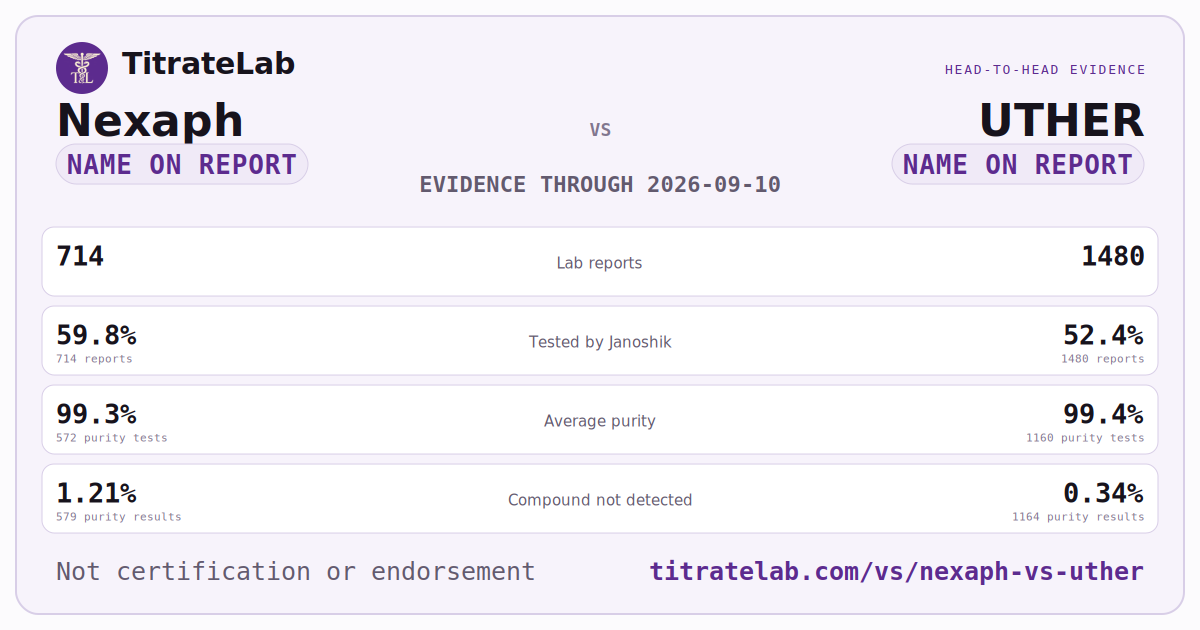 Nexaph versus UTHER evidence card