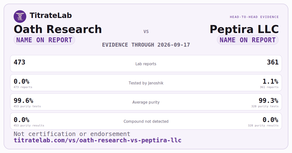 Oath Research versus Peptira LLC evidence card