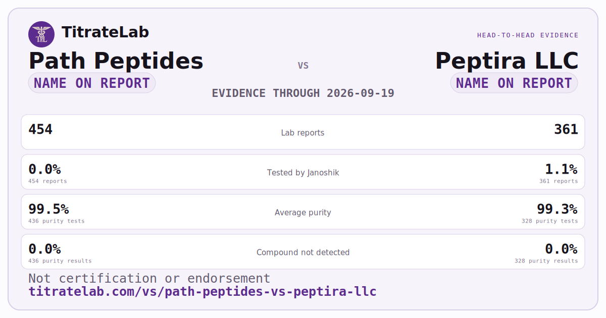 Path Peptides versus Peptira LLC evidence card