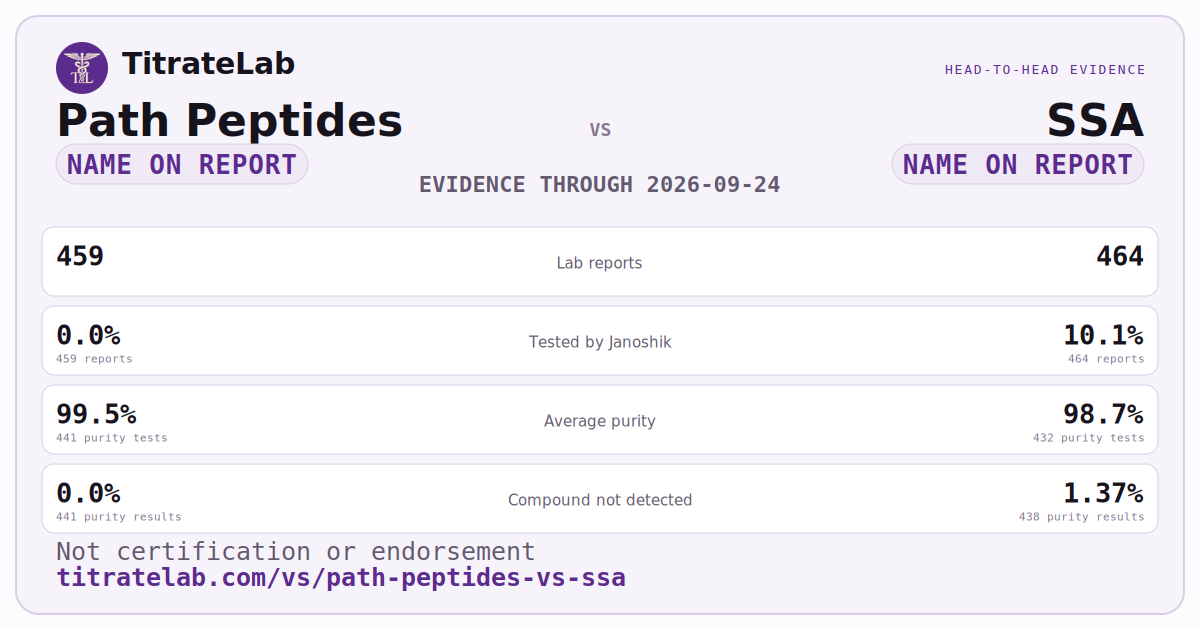 Path Peptides versus SSA evidence card