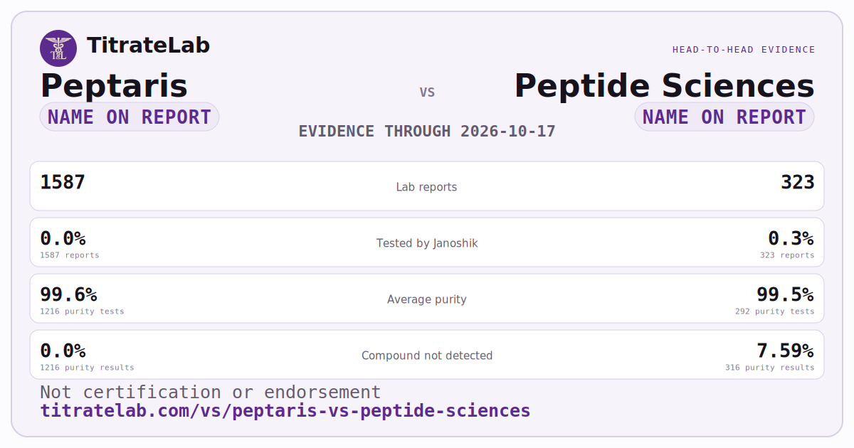 Peptaris versus Peptide Sciences evidence card