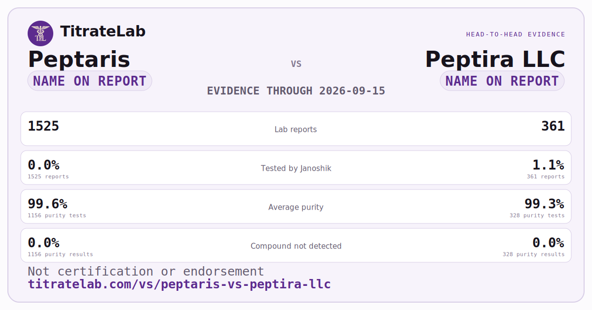 Peptaris versus Peptira LLC evidence card