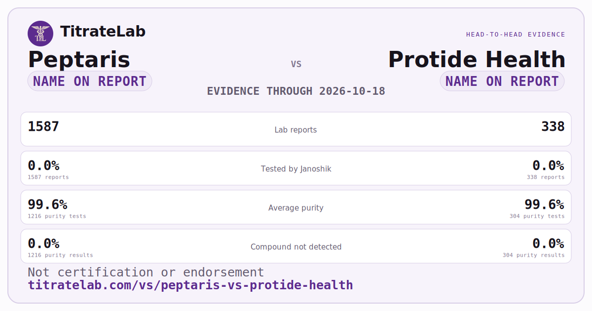 Peptaris versus Protide Health evidence card