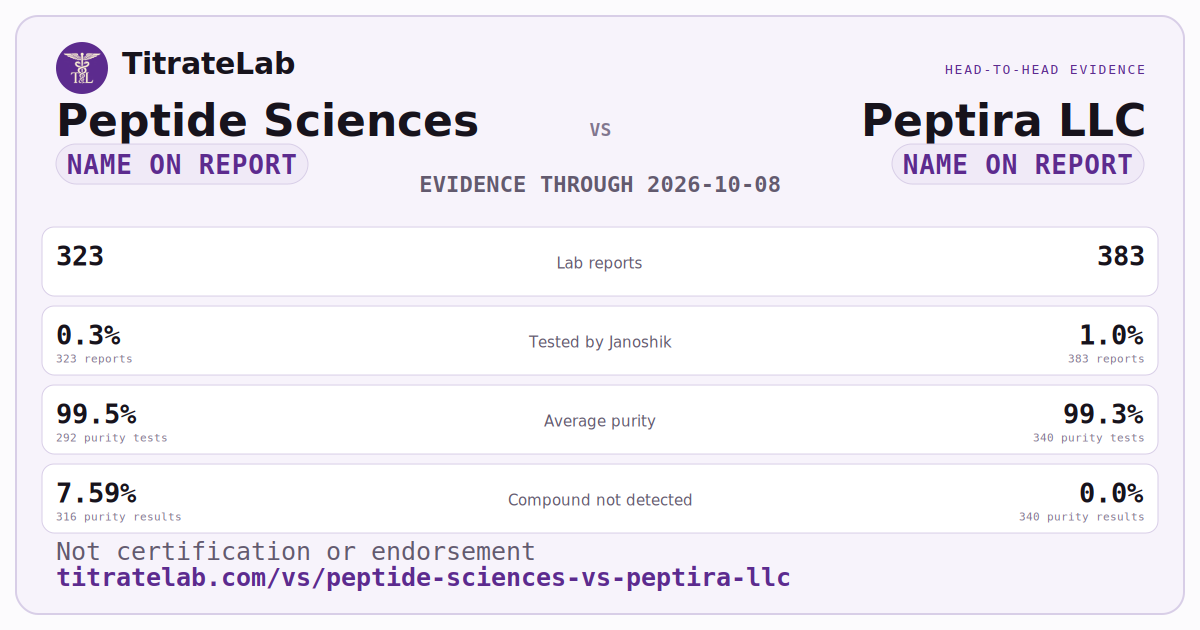 Peptide Sciences versus Peptira LLC evidence card