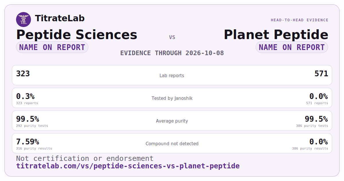 Peptide Sciences versus Planet Peptide evidence card