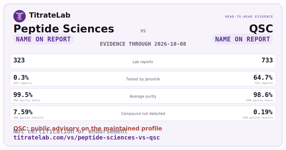 Peptide Sciences versus QSC evidence card