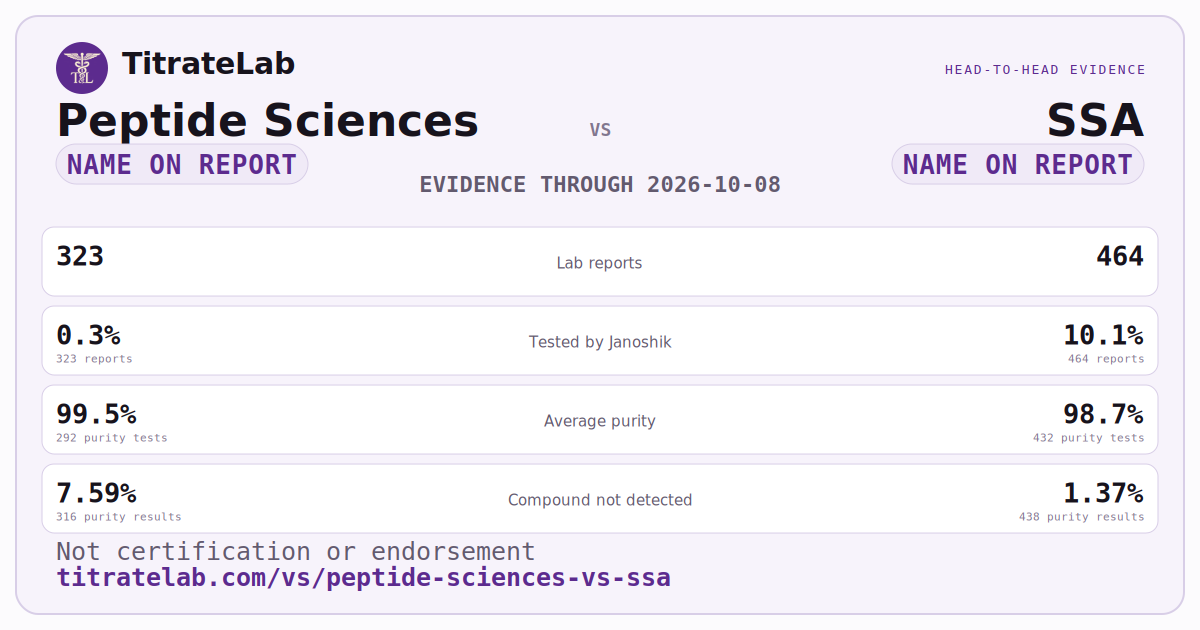 Peptide Sciences versus SSA evidence card