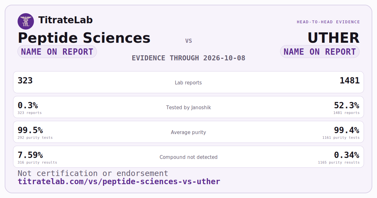 Peptide Sciences versus UTHER evidence card