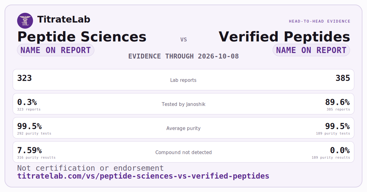 Peptide Sciences versus Verified Peptides evidence card
