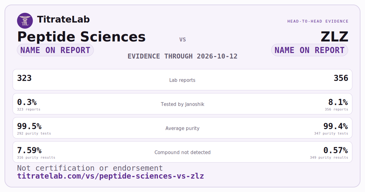 Peptide Sciences versus ZLZ evidence card