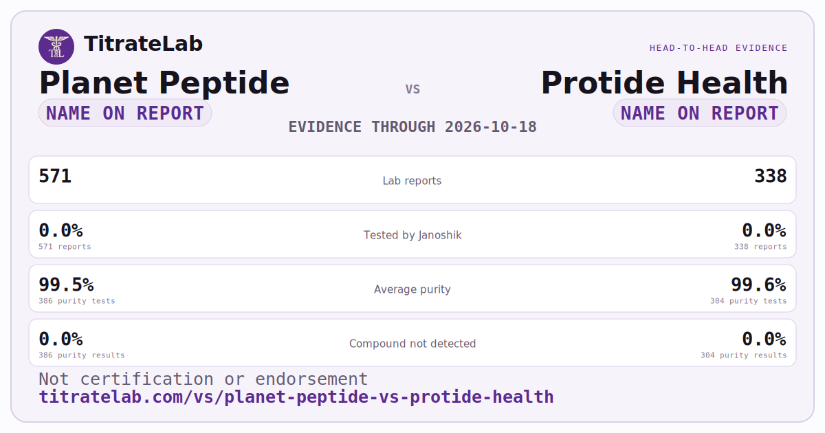 Planet Peptide versus Protide Health evidence card