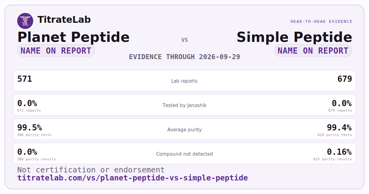 Planet Peptide versus Simple Peptide evidence card