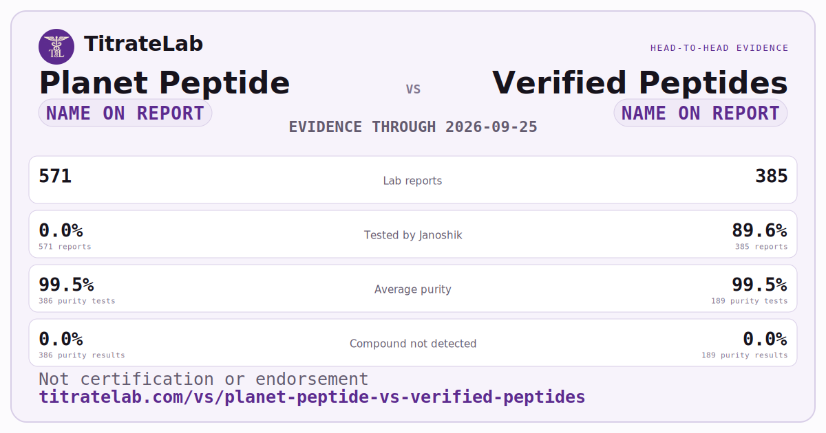 Planet Peptide versus Verified Peptides evidence card