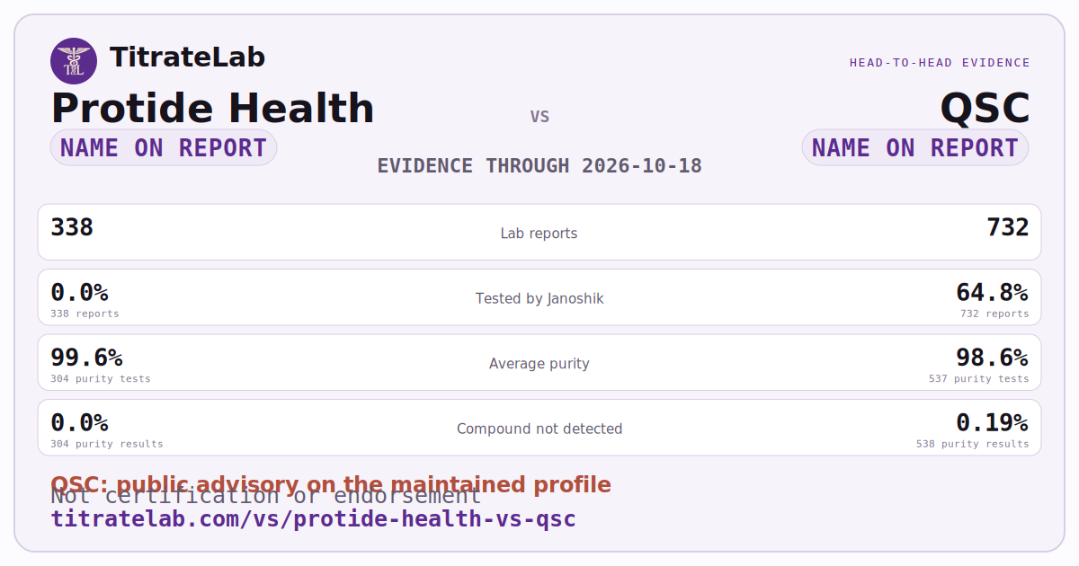 Protide Health versus QSC evidence card