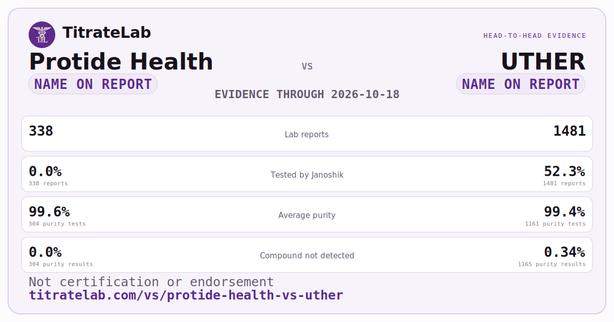 Protide Health versus UTHER evidence card