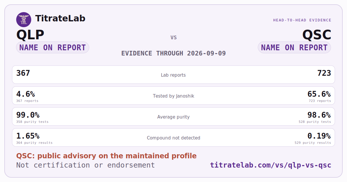 QLP versus QSC evidence card