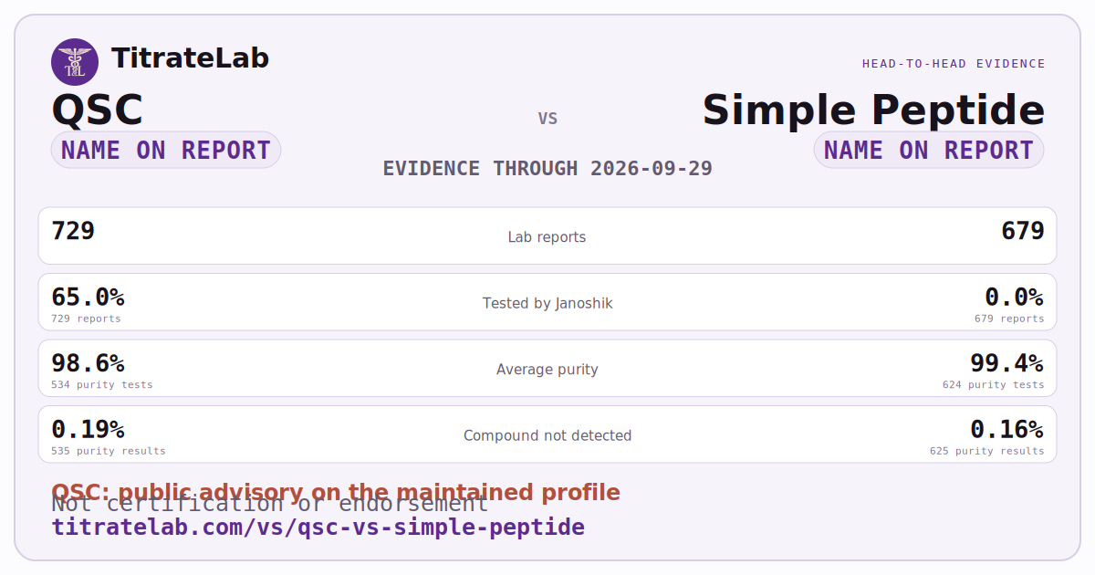 QSC versus Simple Peptide evidence card