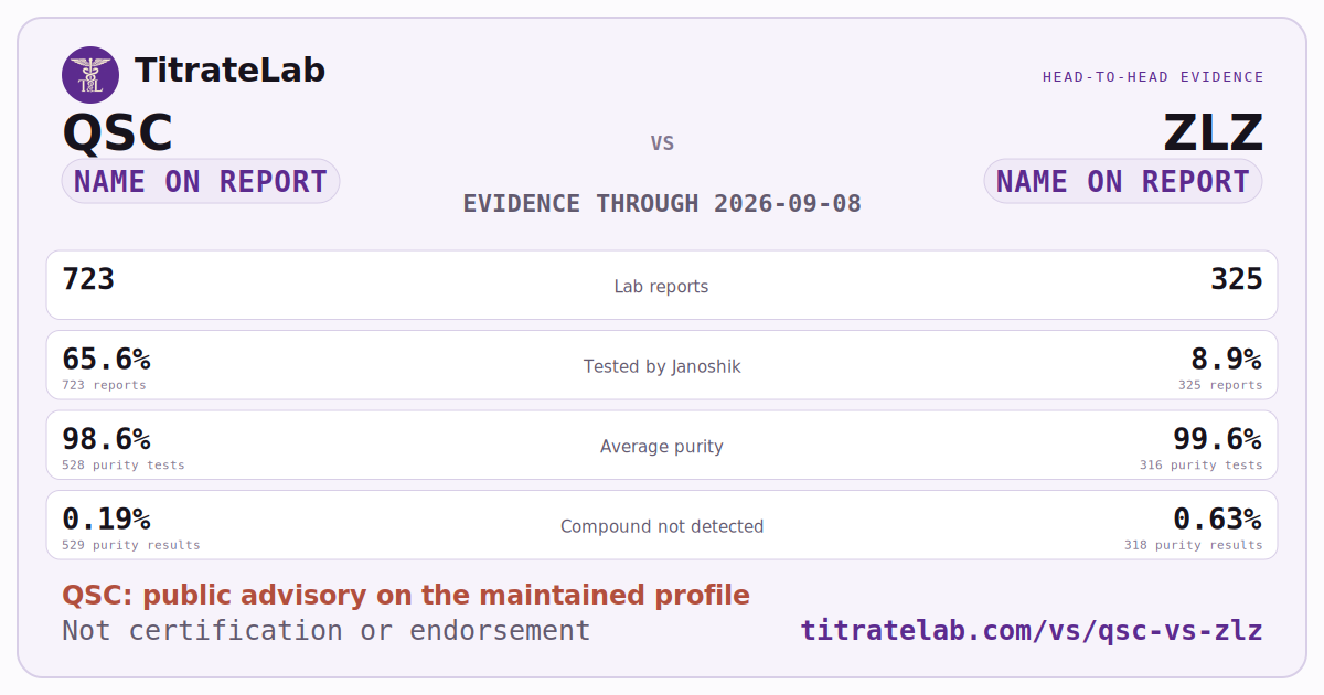 QSC versus ZLZ evidence card