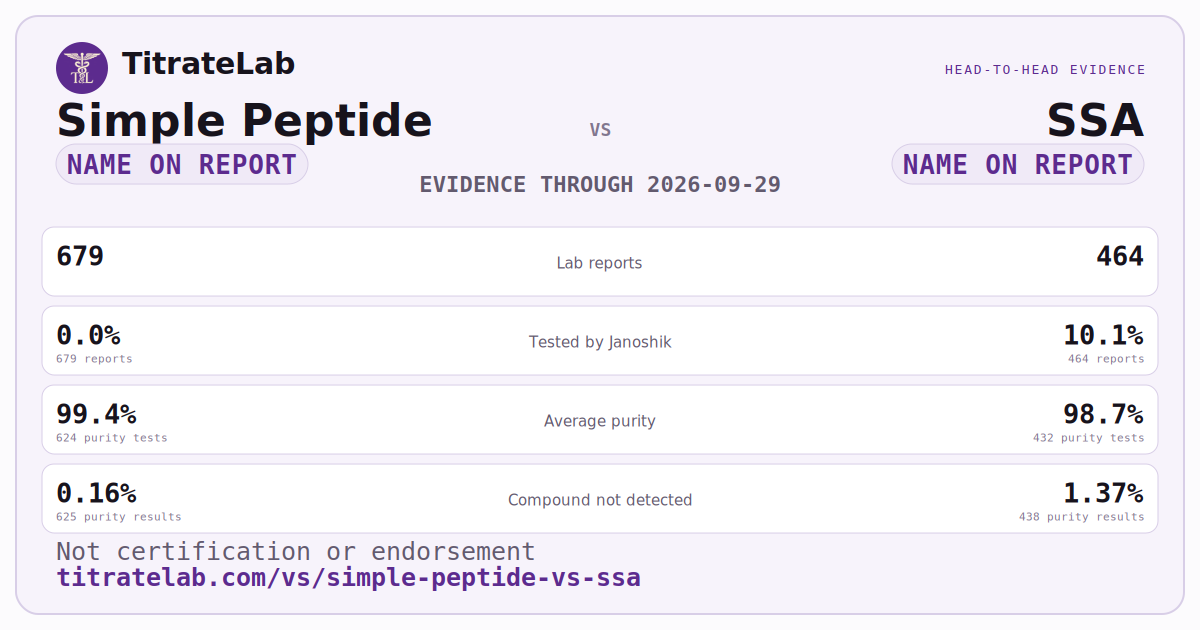 Simple Peptide versus SSA evidence card