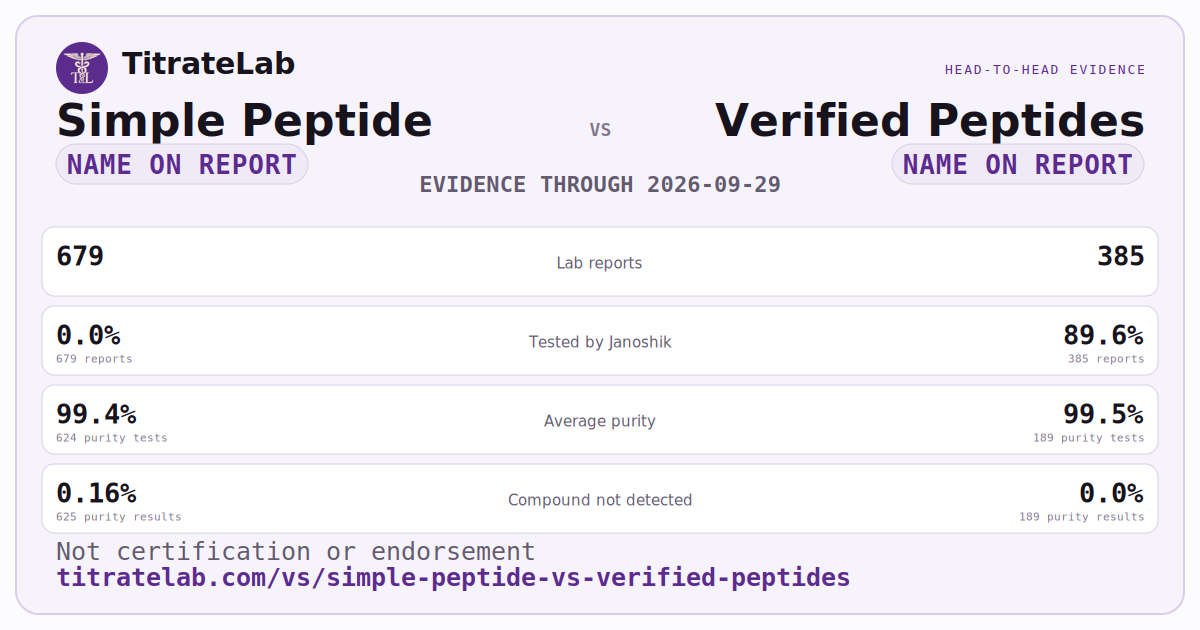 Simple Peptide versus Verified Peptides evidence card
