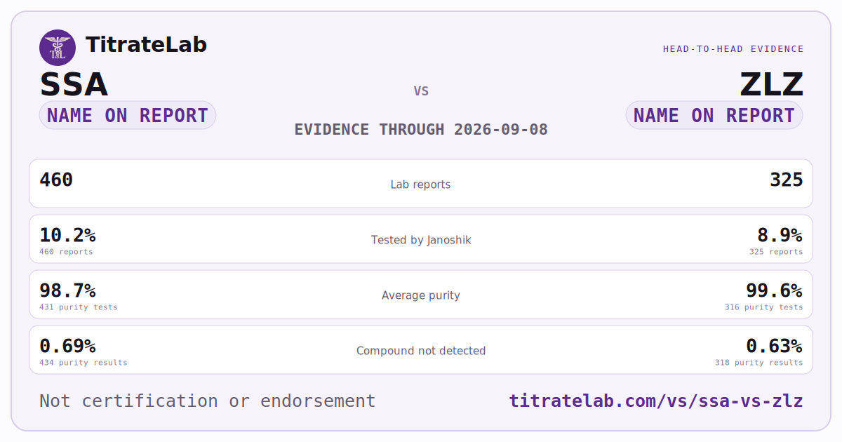 SSA versus ZLZ evidence card