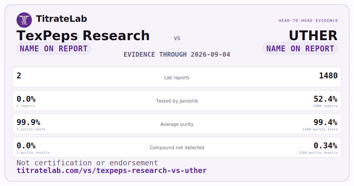 TexPeps Research versus UTHER evidence card