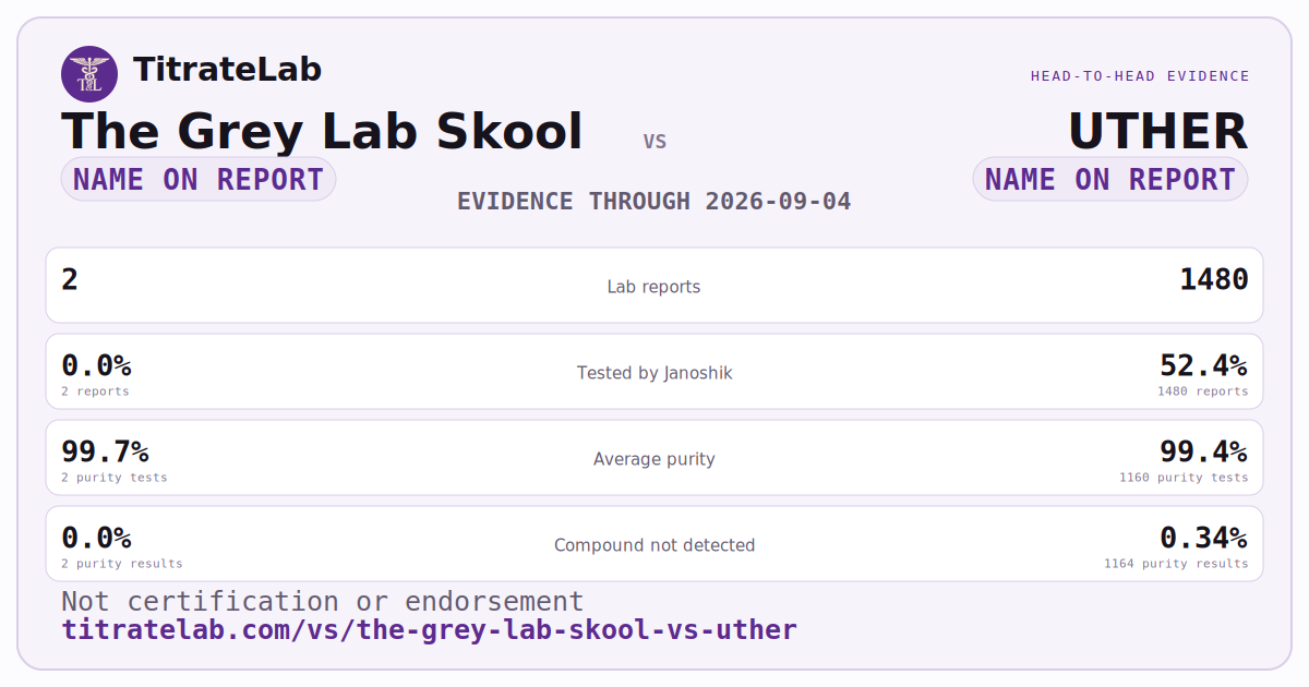 The Grey Lab Skool versus UTHER evidence card