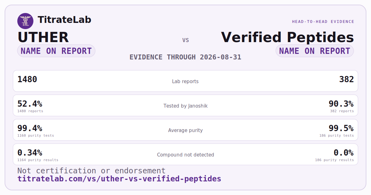 UTHER versus Verified Peptides evidence card